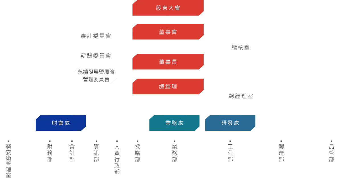 新至陞科技股份有限公司