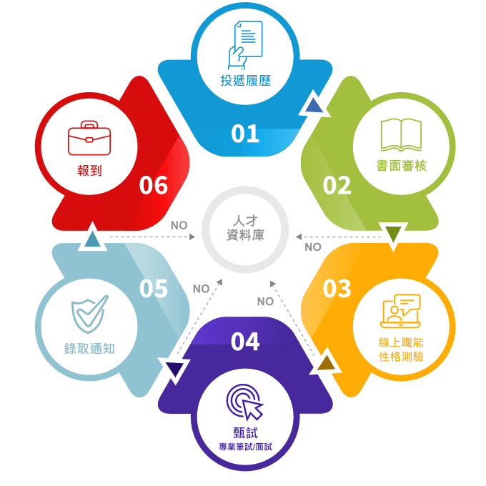 新至陞科技股份有限公司